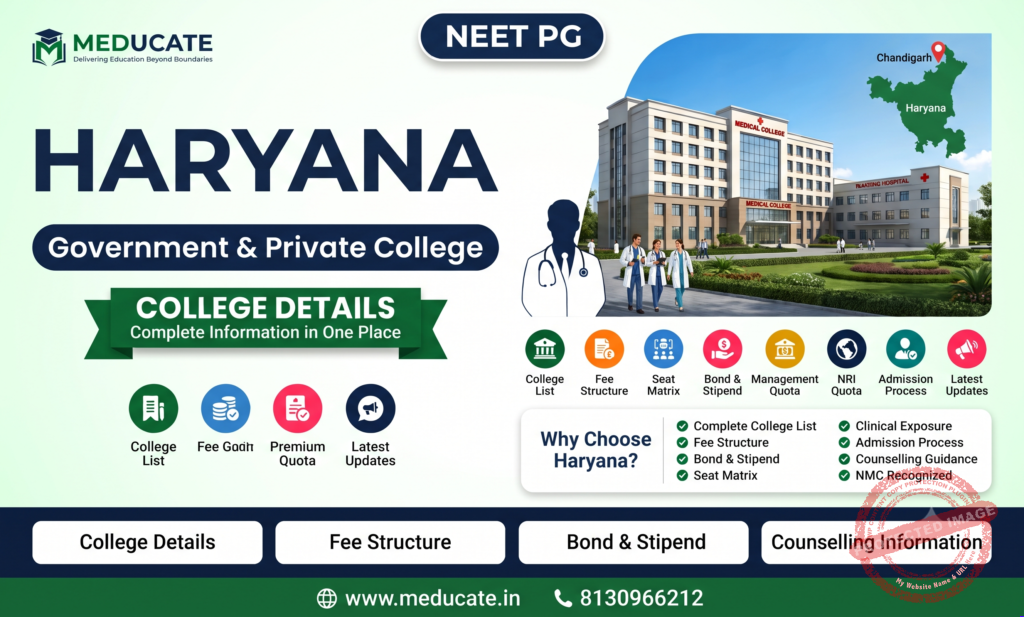 SGT Medical College Gurgaon NEET PG 2026-27: Admission, Courses, Cut-off, fees, Bond, Stipend, etc.