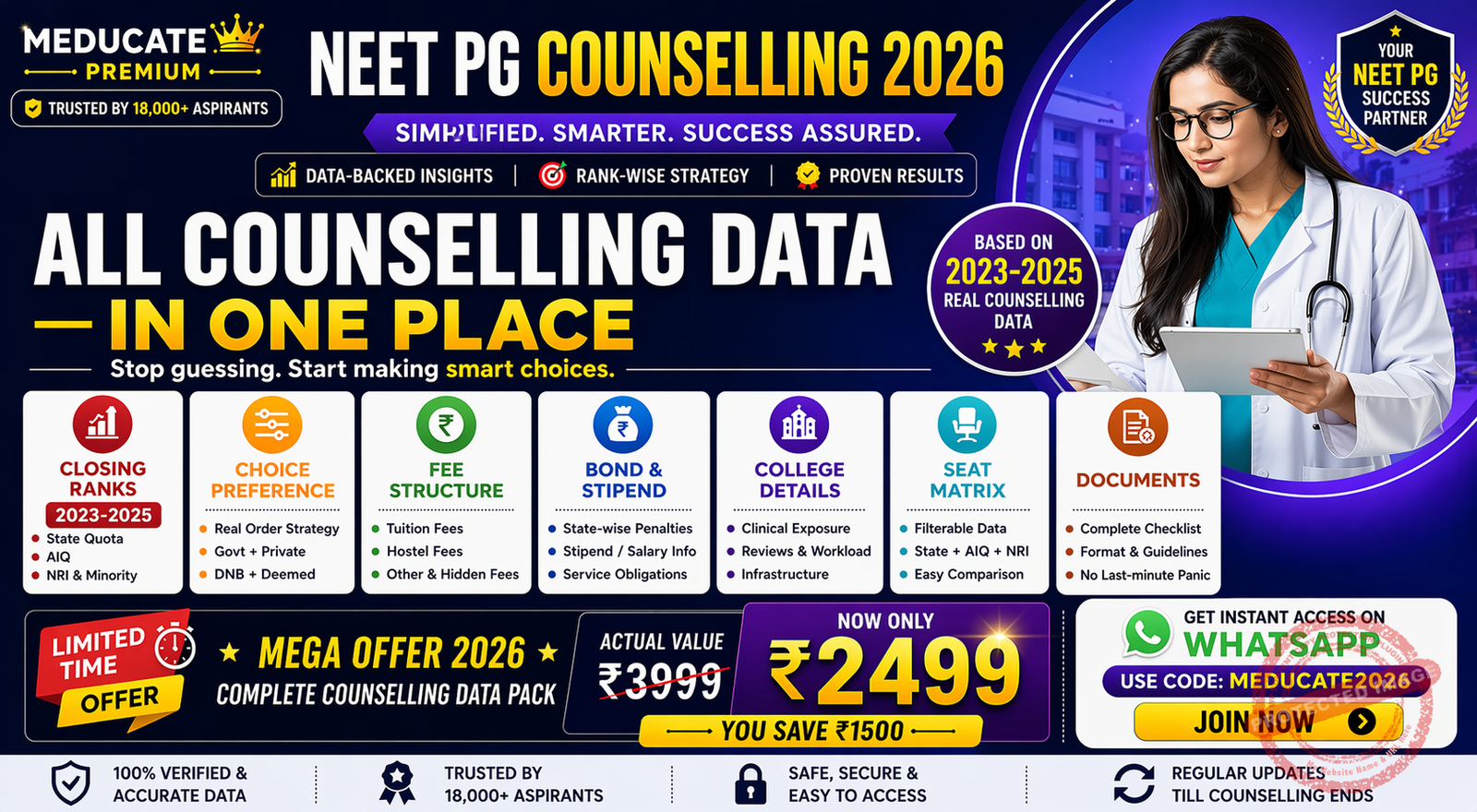 NEET PG Counselling Process