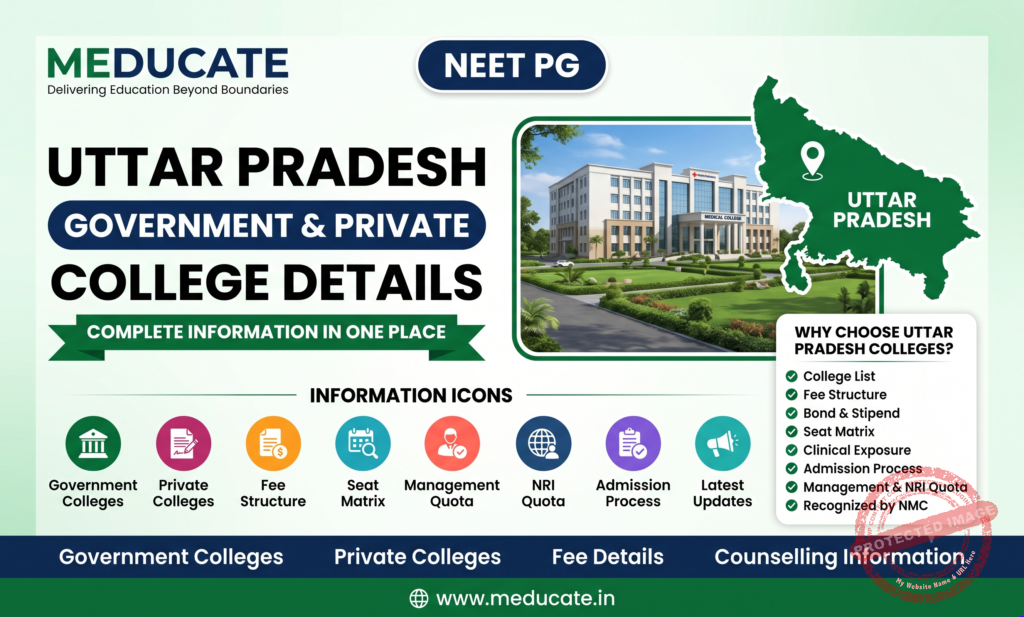 NEET PG 2026 Rohilkhand Medical College Bareilly: Admission, Courses, Cut-off, fees, Bond, Stipend, etc.