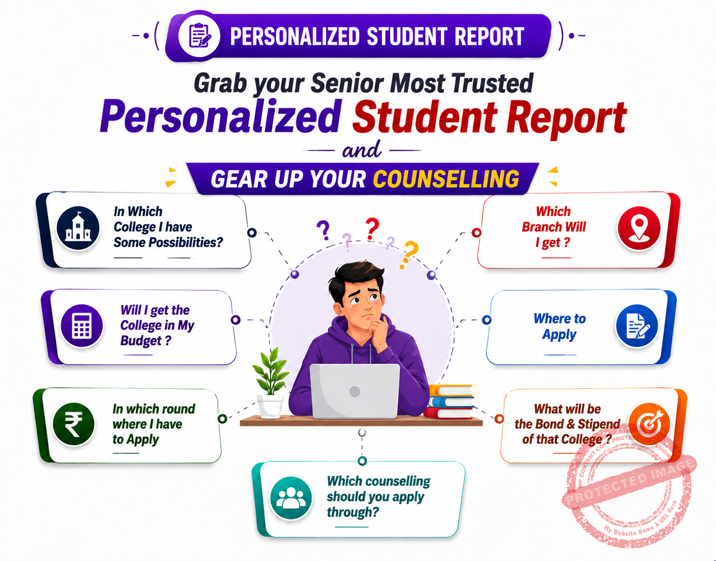 NEET PG Personalized Student Report
