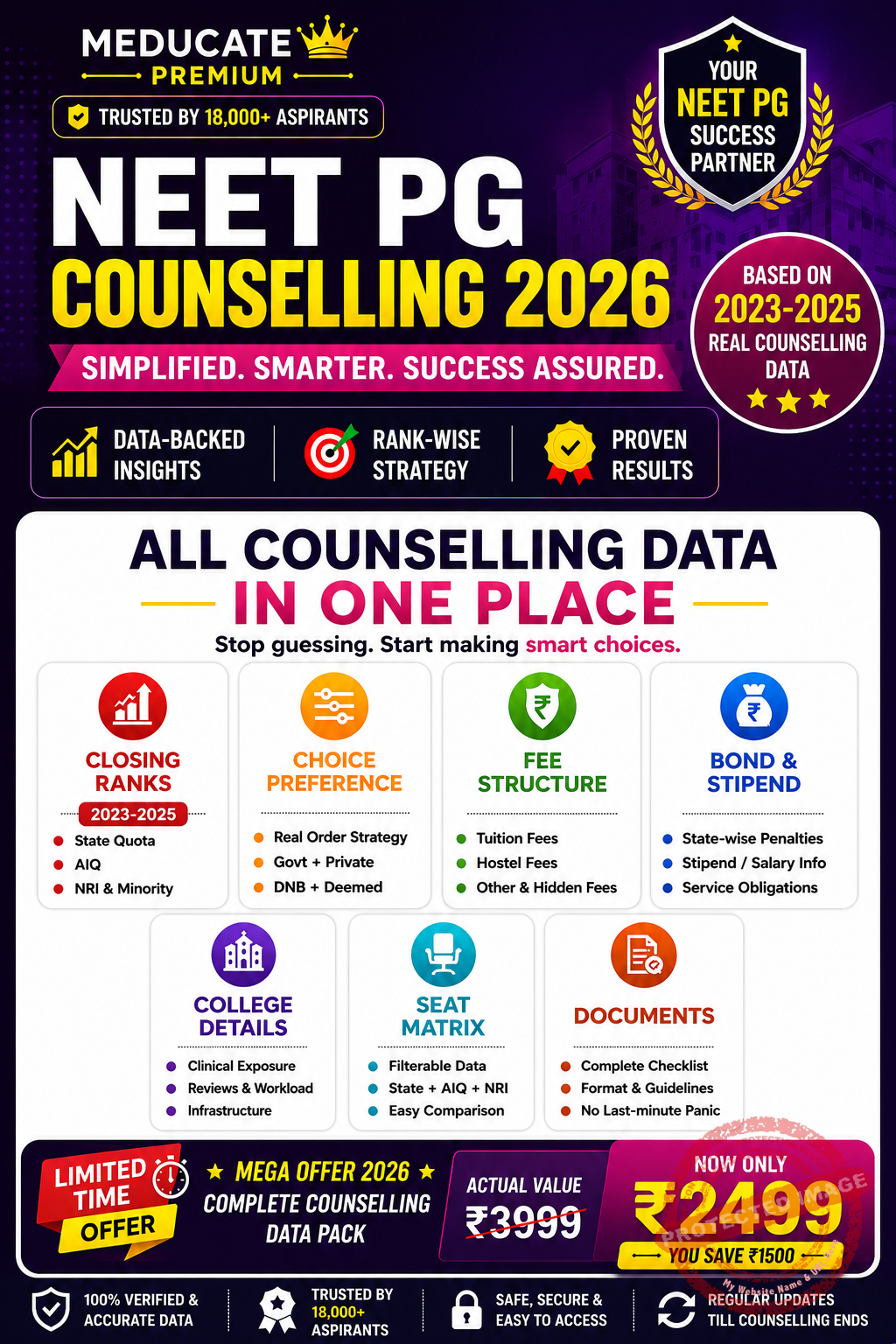 Meducate Premium NEET PG Counselling 2026